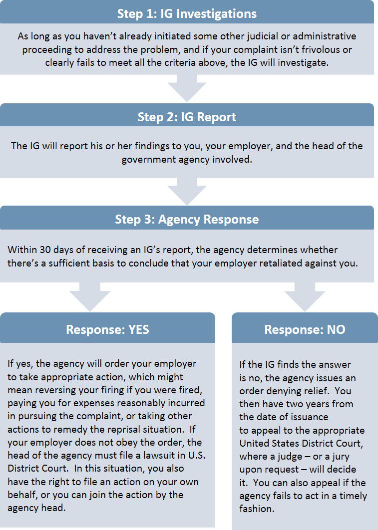 IG Complaint for Federal Contractors